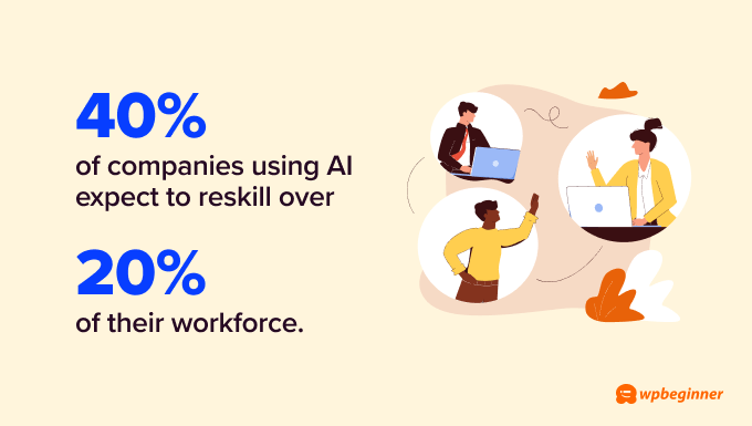 40% of companies using AI expect to reskill over 20% of their workforce.