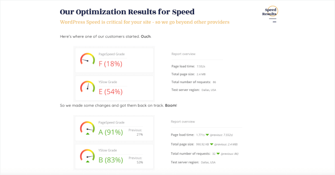 WP Buffs' performance optimization