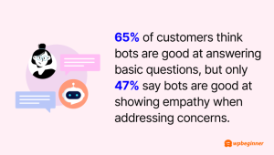 100+ Surprising Customer Service Statistics and Trends for 2026