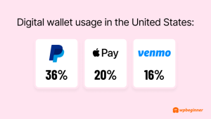 75+ Important Online Payment Statistics, Data, and Trends (2026)
