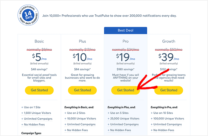 TrustPulse prissättningsplaner