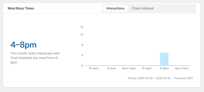 Cum să identificați cele mai aglomerate momente pentru interogările clienților și mesajele de live chat