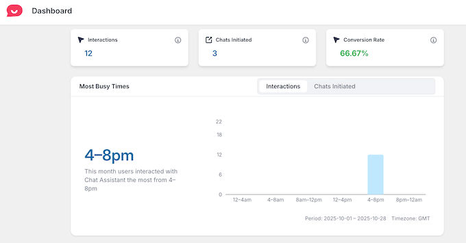 Vizualizarea analizelor de chat pe site-ul dvs.