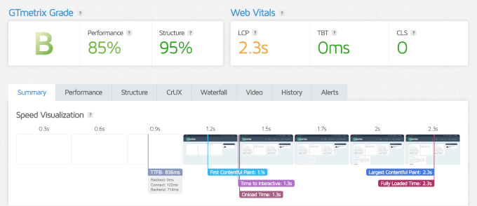 Extra's GTmetrix test results Extra's GTmetrix test results