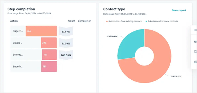 Dati del popup exit-intent mostrati in HubSpot