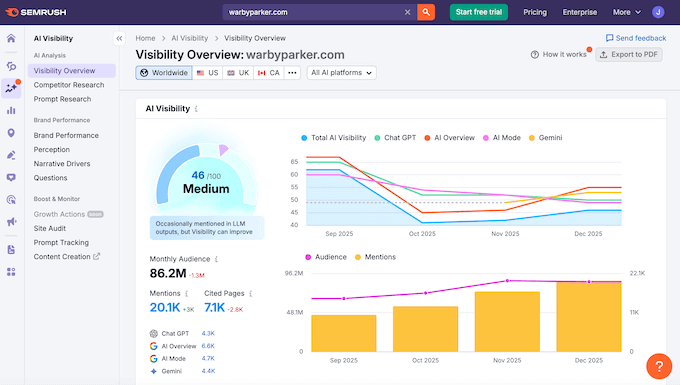Semrush One review: The AI Visibility toolkit Semrush One review: The AI Visibility toolkit
