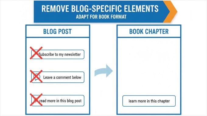 Remove Blog-Specific Elements From Your Book