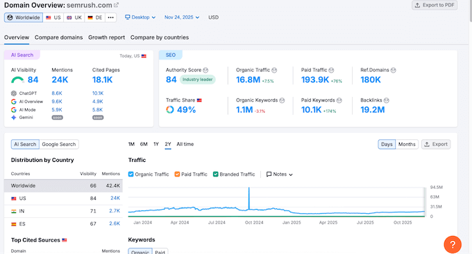 Optimizing your website for search engines and artificial intelligence Optimizing your website for search engines and artificial intelligence
