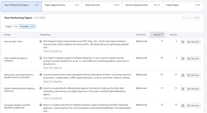 Optimizing your WordPress blog for AI bots Optimizing your WordPress blog for AI bots