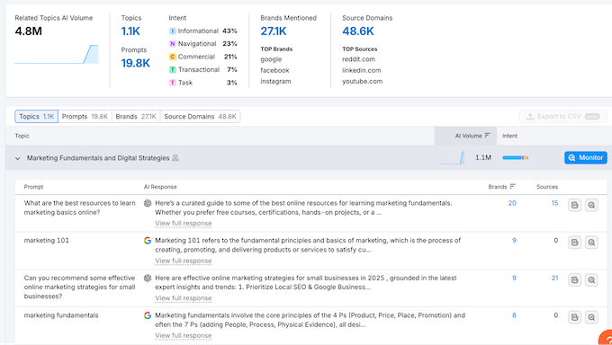 Finding related topics using an SEO platform Finding related topics using an SEO platform