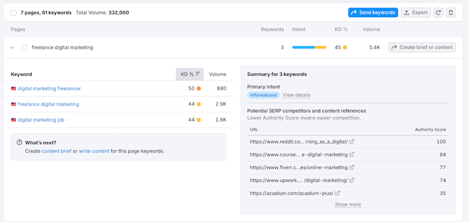 Building an effective keyword strategy using Semrush One Building an effective keyword strategy using Semrush One