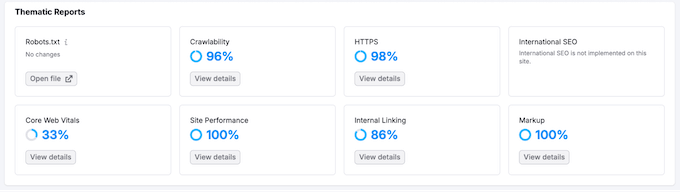 Semrush One review: Viewing thematic reports for your WordPress website Semrush One review: Viewing thematic reports for your WordPress website