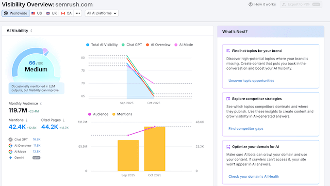 Monitoring your AI visibility Monitoring your AI visibility