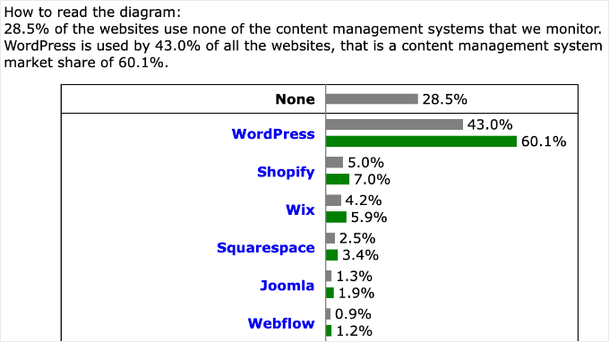 CMS market share