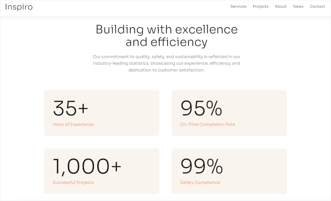 Sekcja statystyk firmy Inspiro