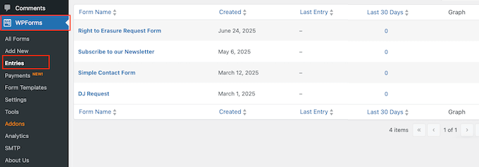 Come filtrare le richieste di dati nella tua bacheca WordPress