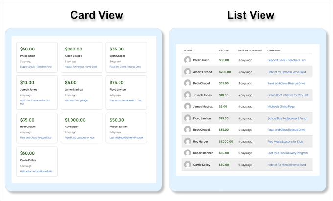 Insamlingsflöde för välgörenhet