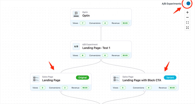 funnelkit-testare-a-b-woocommerce Testare A/B în FunnelKit