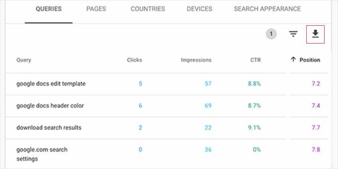 Informe de rendimiento de Google Search Console con el botón Exportar resaltado