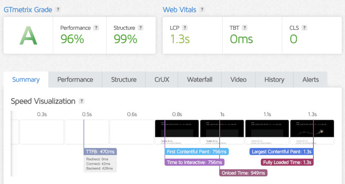 Hostinger speed test result