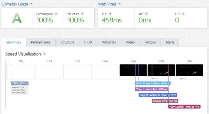 Levamo speed test