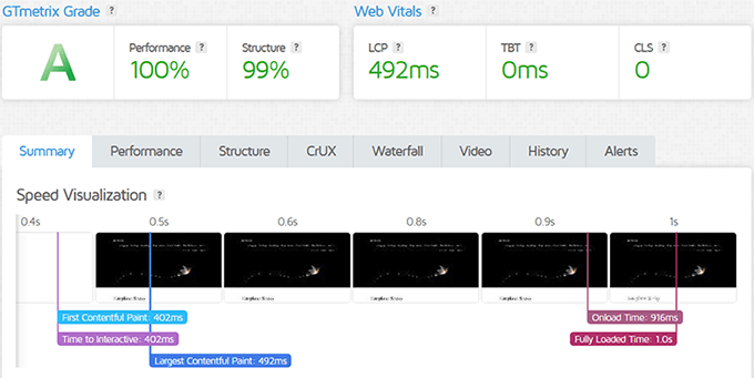 Scala Hosting speed test