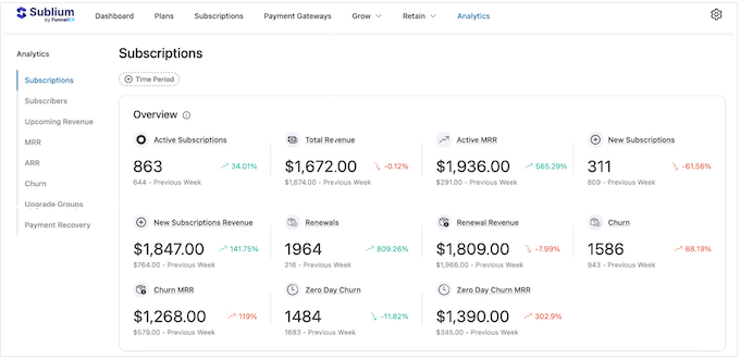 Viewing in-depth analytics reports in WooCommerce 