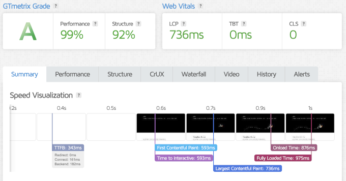 Bluehost speed test result
