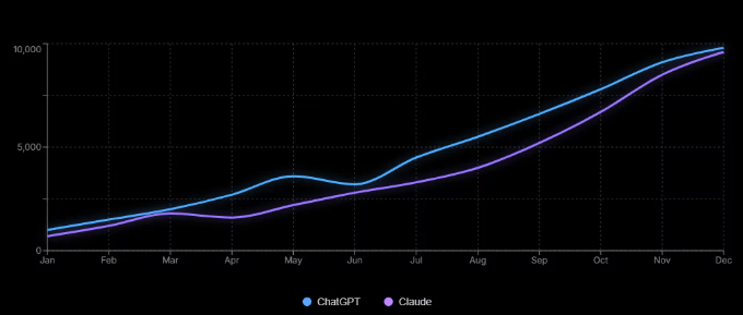 Tracking AI Visibility With Nightwatch