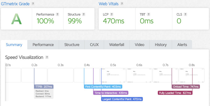 Pressable speed test Pressable speed test