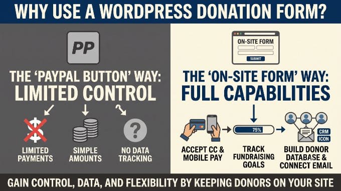 De ce să folosiți un formular de donații WordPress? De ce să folosiți un formular de donații WordPress?