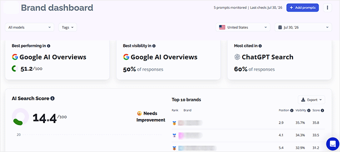 AI brand visibility dashboard in Mangools AI brand visibility dashboard in Mangools