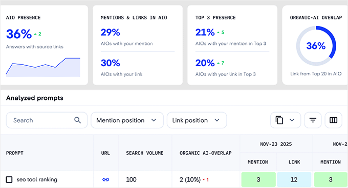 AI Overviews tracker in SE Ranking AI Overviews tracker in SE Ranking