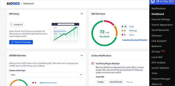 AIOSEO dashboard AIOSEO dashboard