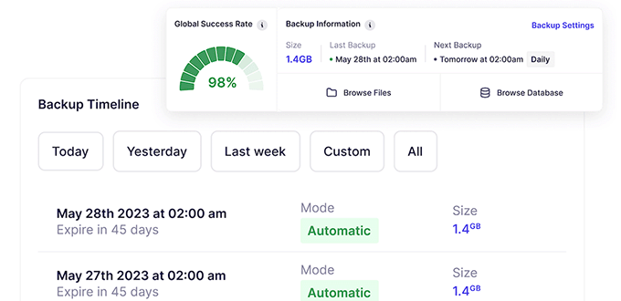 Backup-uri automate în WP Umbrella Backup-uri automate în WP Umbrella