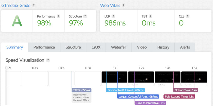 DreamHost speed test result showing a 986 ms LCP DreamHost speed test result showing a 986 ms LCP