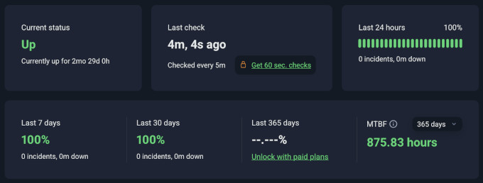 DreamHost uptime monitoring DreamHost uptime monitoring