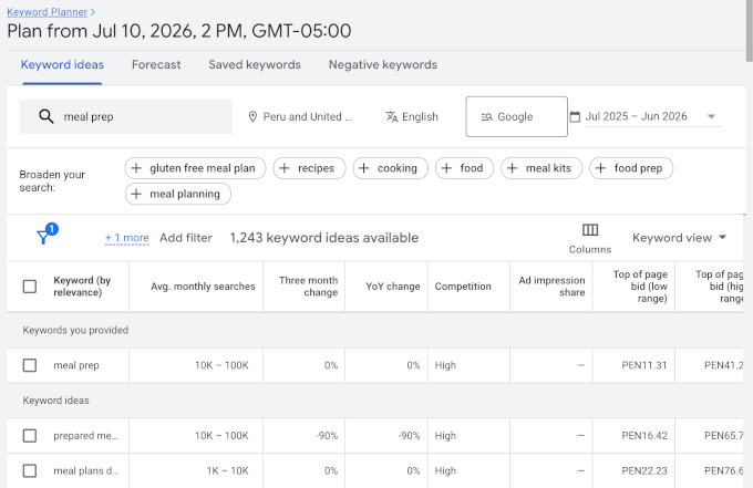 Google Keyword Planner results