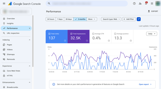 Google Search Console performance dashboard Google Search Console performance dashboard