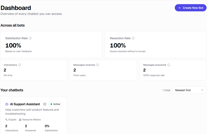 analityka helpjet Pulpit chatbotów ze statystykami: Satysfakcja 100%, Rozwiązanie 100%, Interakcje 2, Otrzymane wiadomości 2, Odpowiedzione wiadomości 2; Asystent wsparcia AI aktywny