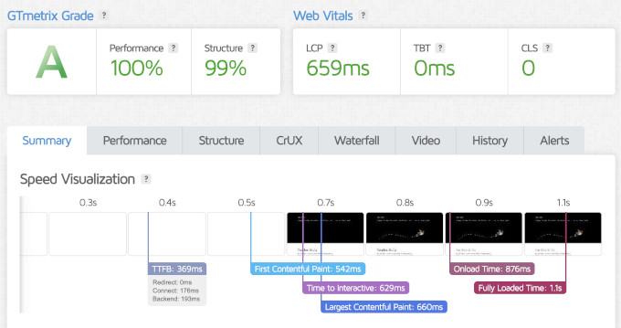Hostinger speed test result showing 659 ms LCP and 1.1 s page load time Hostinger speed test result showing 659 ms LCP and 1.1 s page load time