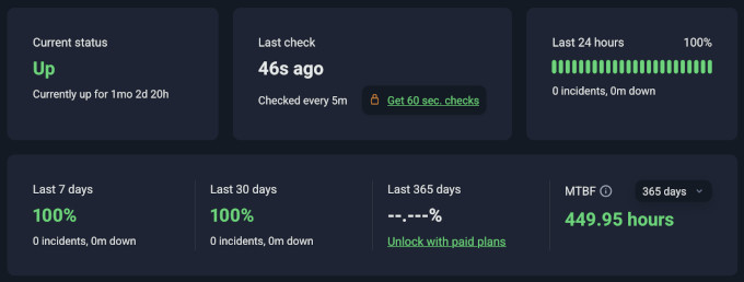 Hostinger uptime test result Hostinger uptime test result