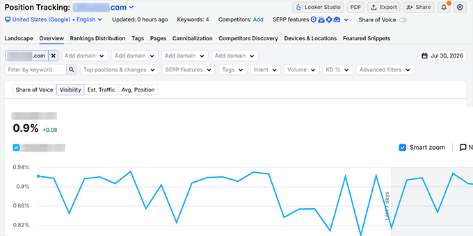 Keyword position tracking in Semrush Keyword position tracking in Semrush