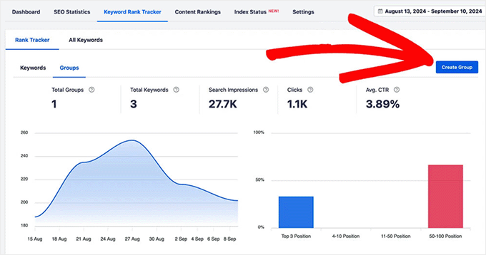 Keyword rank tracker dashboard in AIOSEO Keyword rank tracker dashboard in AIOSEO