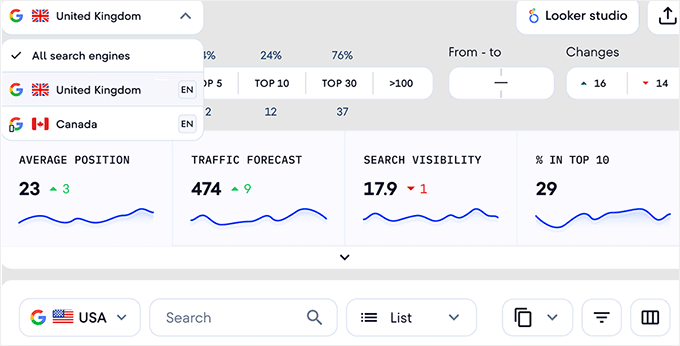 Keyword ranking dashboard in SE Ranking Keyword ranking dashboard in SE Ranking