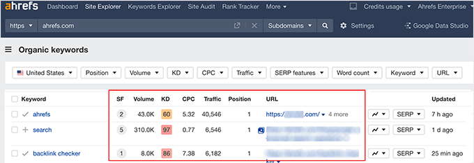 Keyword tracker overview in Ahrefs Keyword tracker overview in Ahrefs