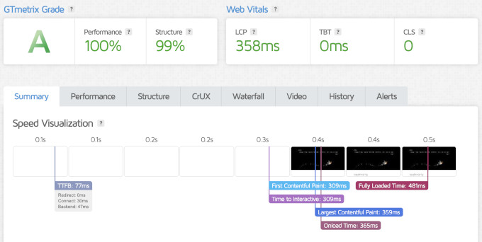 Levamo speed test showing a fully loaded time of 481 ms Levamo speed test showing a fully loaded time of 481 ms