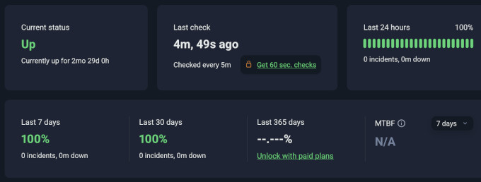 Uptime monitoring for Levamo Uptime monitoring for Levamo