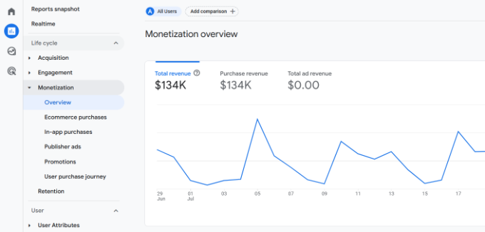 An example of conversion tracking using MonsterInsights An example of conversion tracking using MonsterInsights