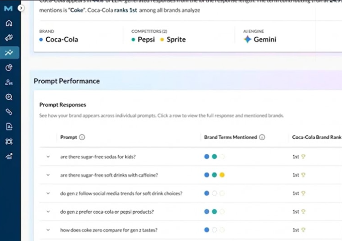 moz ai visibility moz ai visibility